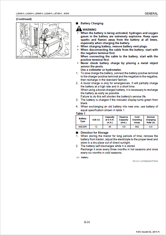 Kubota L3540-II, L4240-II, L5040-II, L5240-II, L5740-II Tractor Service Manual PDF manual preview page 243