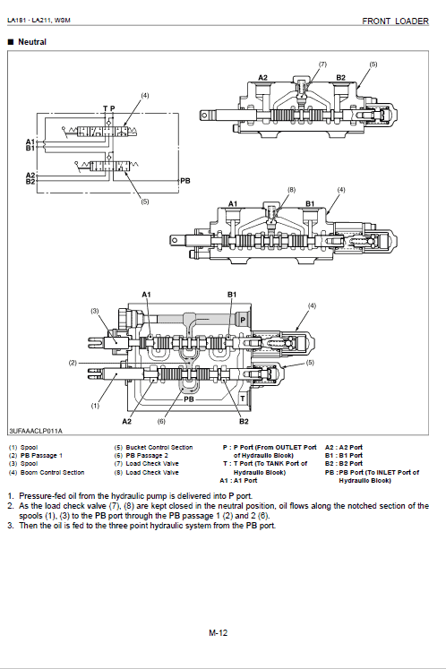 Kubota LA181, LA211 Front Loader Workshop Manual PDF manual preview page 472