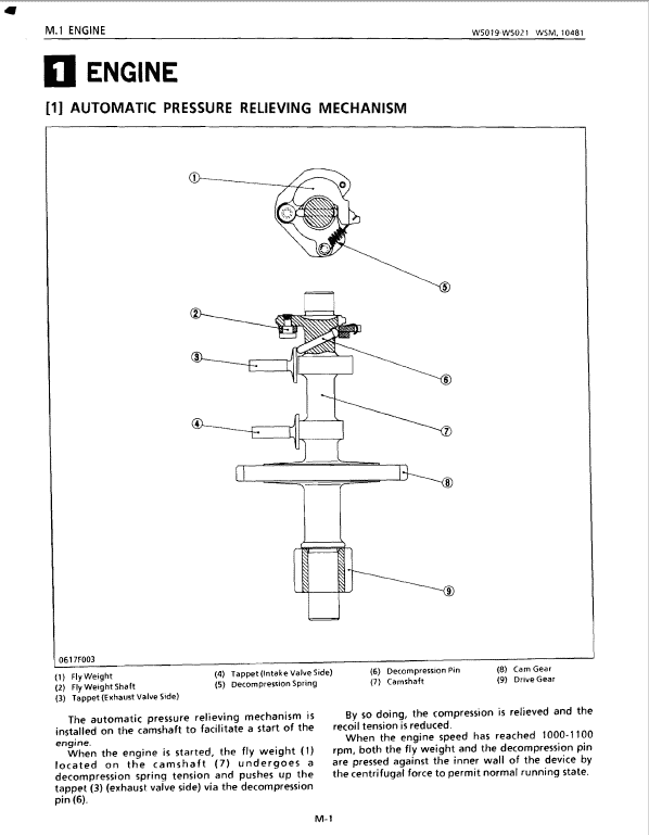Kubota W5019, W5019-P, W5019-PC, W5019-T, W5019-TC Mower Service Manual PDF manual preview page 248