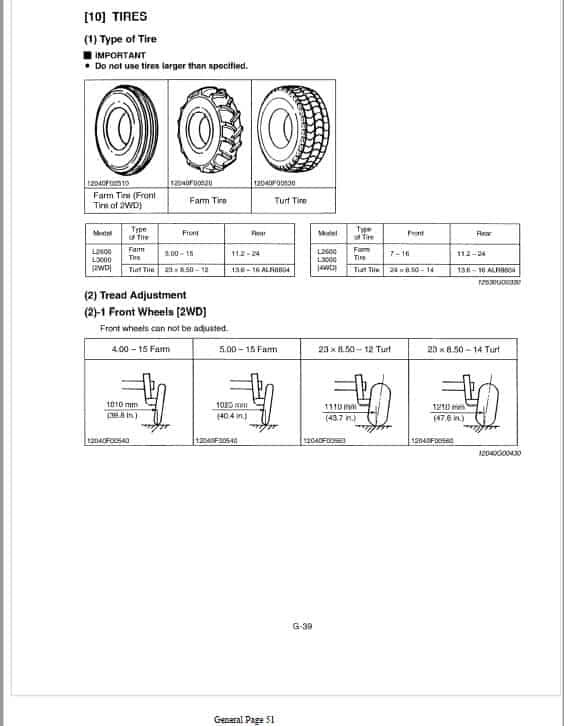 Kubota L2600, L3000 Tractor Workshop Repair Manual PDF manual preview page 198