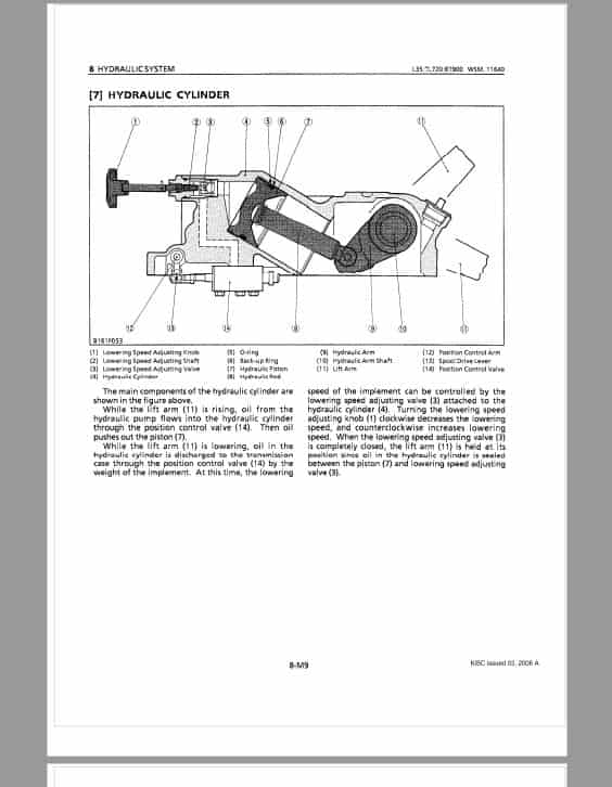 Kubota L35, TL720, BT900 Tractor Workshop Repair Manual PDF manual preview page 223