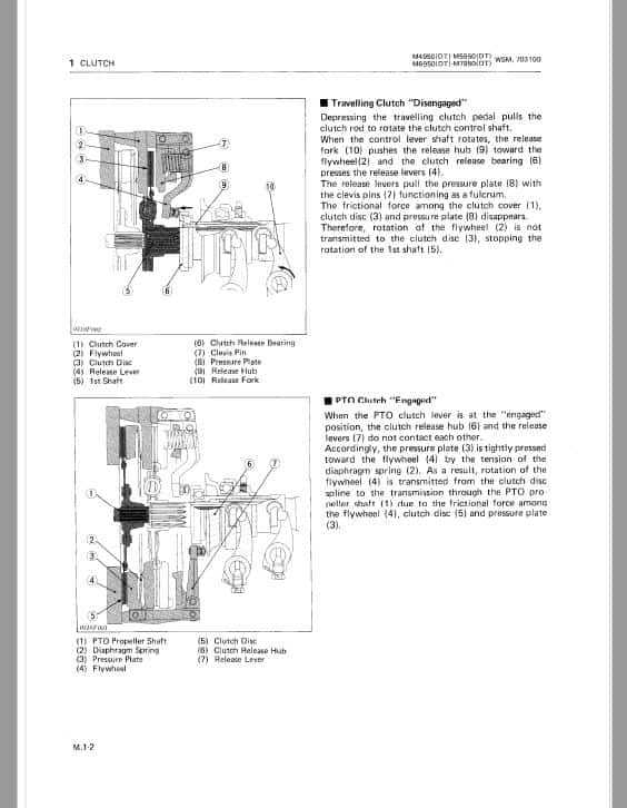 Kubota M4950, M5950, M6950, M7950 Tractor Workshop Repair Manual PDF manual preview page 178