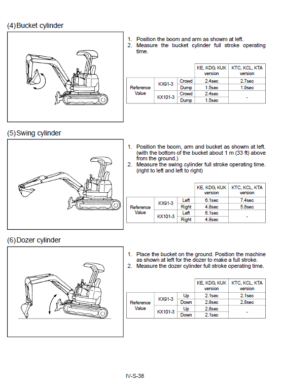 Kubota KX91-3, KX101-3 Excavator Workshop Service Manual PDF manual preview page 740