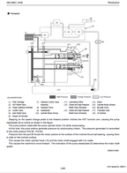 Kubota GR2100 Lawn Mower Workshop Manual PDF manual preview page 568