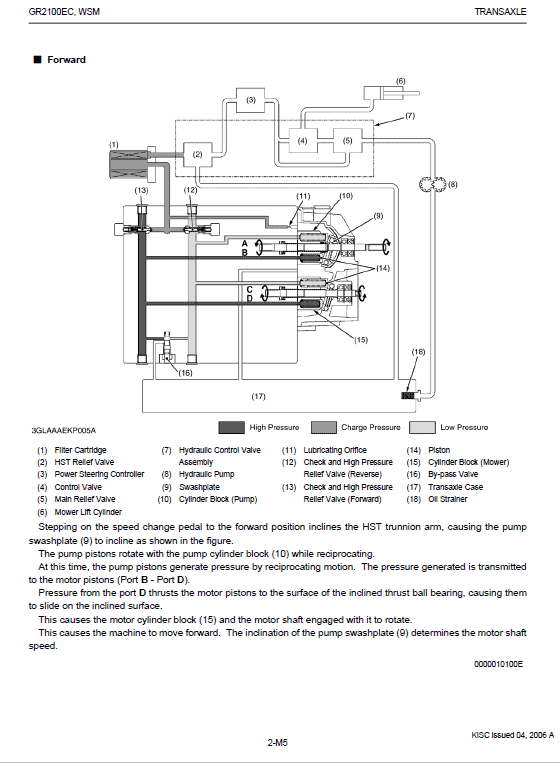 Kubota GR2100 Lawn Mower Workshop Manual PDF manual preview page 568