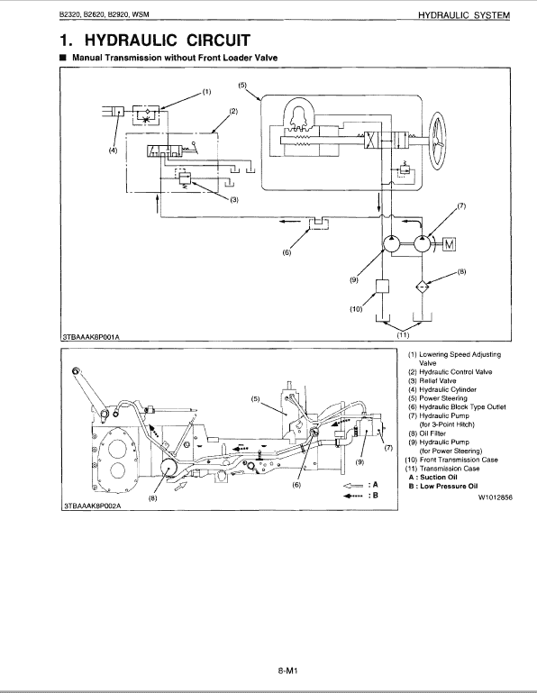 Kubota B2320, B2620, B2920 Tractor Workshop Service Manual PDF manual preview page 624
