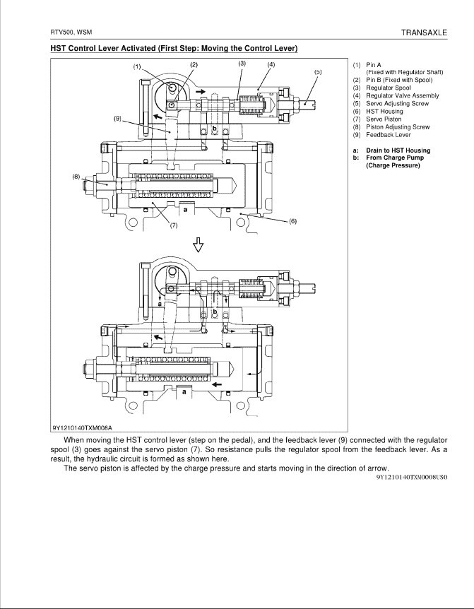 Kubota RTV500 Utility Vehicle Workshop Service Manual PDF manual preview page 356