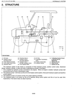 Kubota L48, TL1150, BT1100 Tractor Front Loader Workshop Manual PDF manual preview page 521