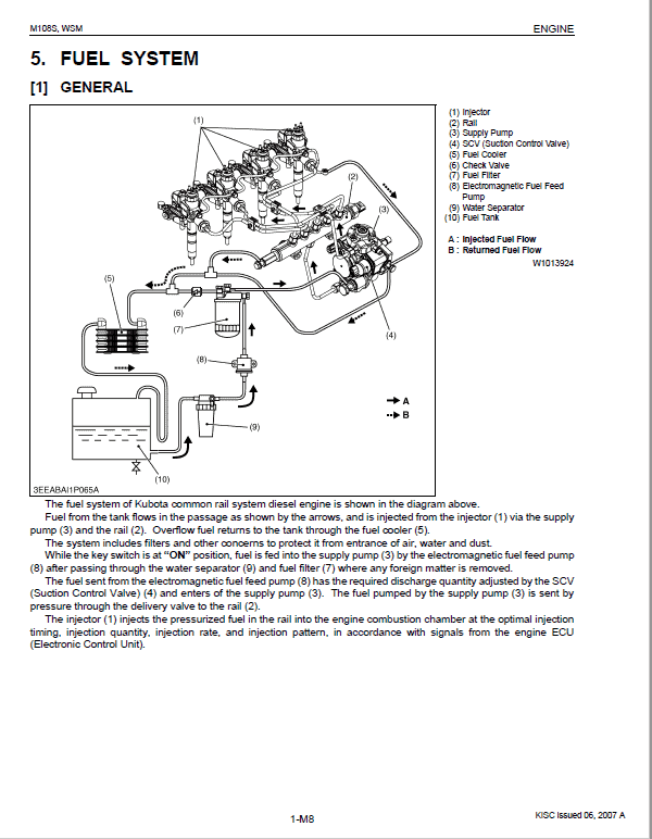 Kubota M96S, M108S Tractor Workshop Repair Manual PDF manual preview page 293
