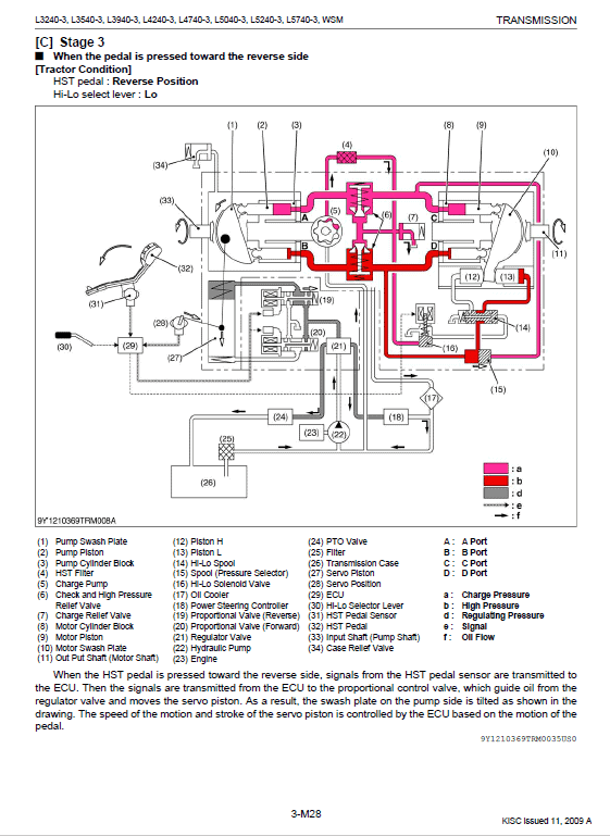 Kubota L3240-3, L3540-3, L3940-3, L4240-3 Tractor Workshop Manual PDF manual preview page 483