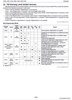 Kubota L3560, L4060, L4760, L5060, L5460, L6060 Tractor Manual PDF manual preview page 478