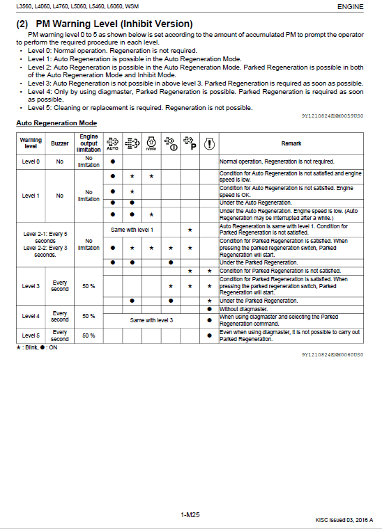 Kubota L3560, L4060, L4760, L5060, L5460, L6060 Tractor Manual PDF manual preview page 478