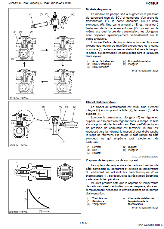 Kubota M100GX, M110GX, M126GX, M135GX Tractor Workshop Manual (French) PDF manual preview page 420