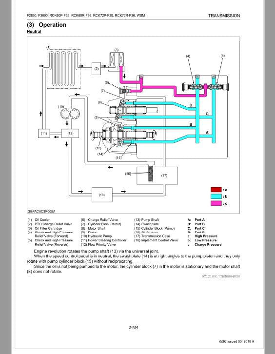 Kubota F2890, F3690 Front Mower Workshop Manual PDF manual preview page 146