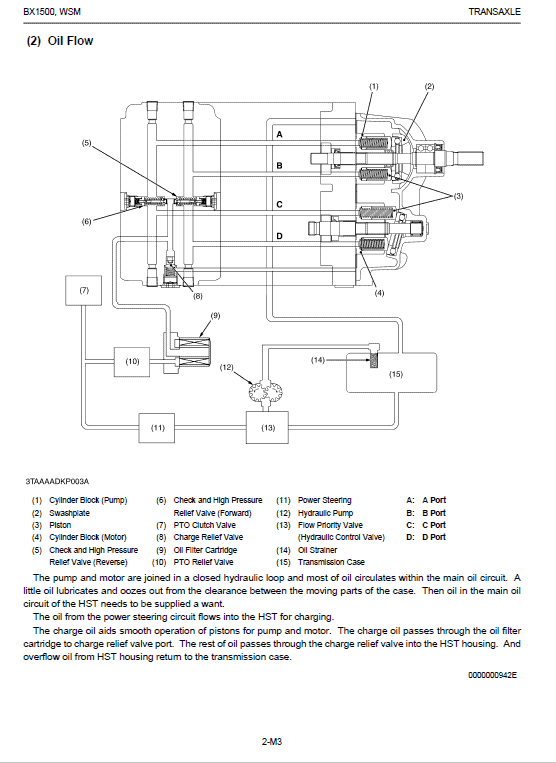Kubota BX1500 Tractor Workshop Service Manual PDF manual preview page 609