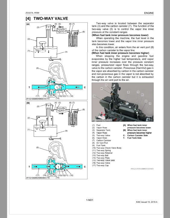 Kubota ZG327A Zero Turn Mower Workshop Repair Manual PDF manual preview page 46
