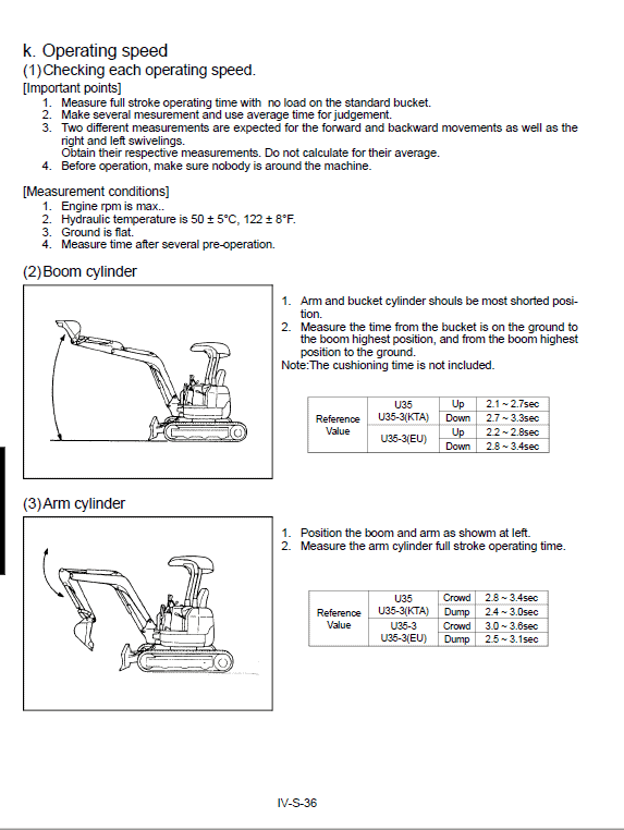 Kubota U35, U35-3 Excavator Workshop Service Manual PDF manual preview page 736