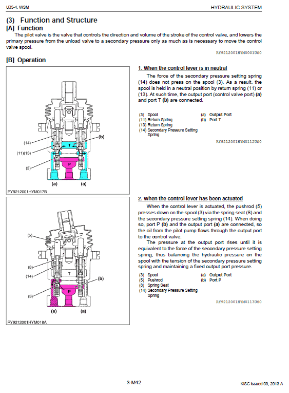 Kubota U35-4 Excavator Workshop Service Manual PDF manual preview page 721