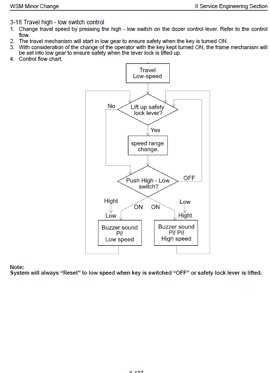 Kubota KX91-3S, KX101-3, KX121-3S, KX161-3S Excavator Manual PDF manual preview page 711