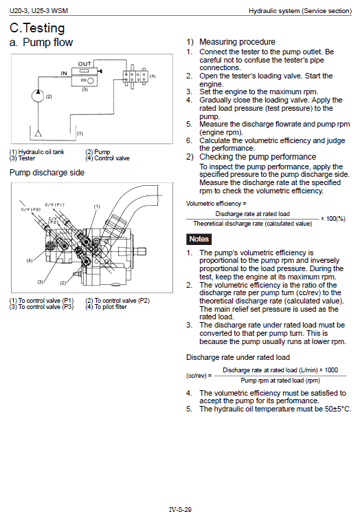 Kubota U20-3, U25-3 Excavator Workshop Manual PDF manual preview page 691