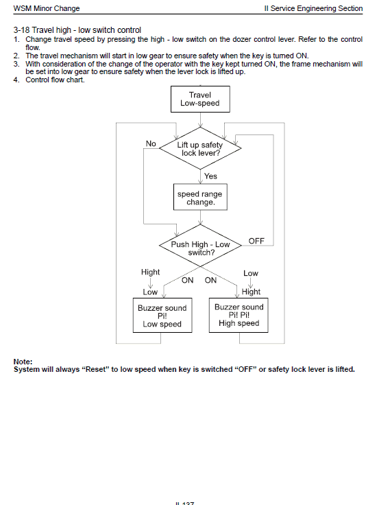 Kubota U35S, US35-3S, US45-3S Excavator Workshop Manual PDF manual preview page 686