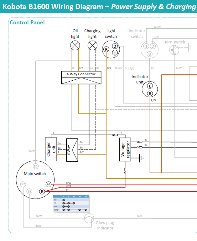 Kubota B1600, B1600DT Tractor Operating Manual PDF manual preview page 643