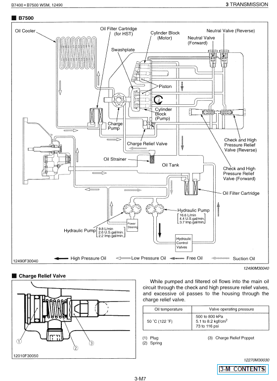 Kubota B7400, B7500 Tractor Workshop Service Manual PDF manual preview page 652