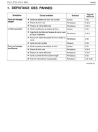 Kubota B7410, B7510, B7610 Tractor Workshop Manual PDF manual preview page 647