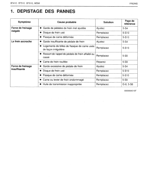 Kubota B7410, B7510, B7610 Tractor Workshop Manual PDF manual preview page 647