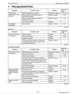 Kubota ZG222, ZG222S, ZG227 Mower Workshop Service Manual PDF manual preview page 537