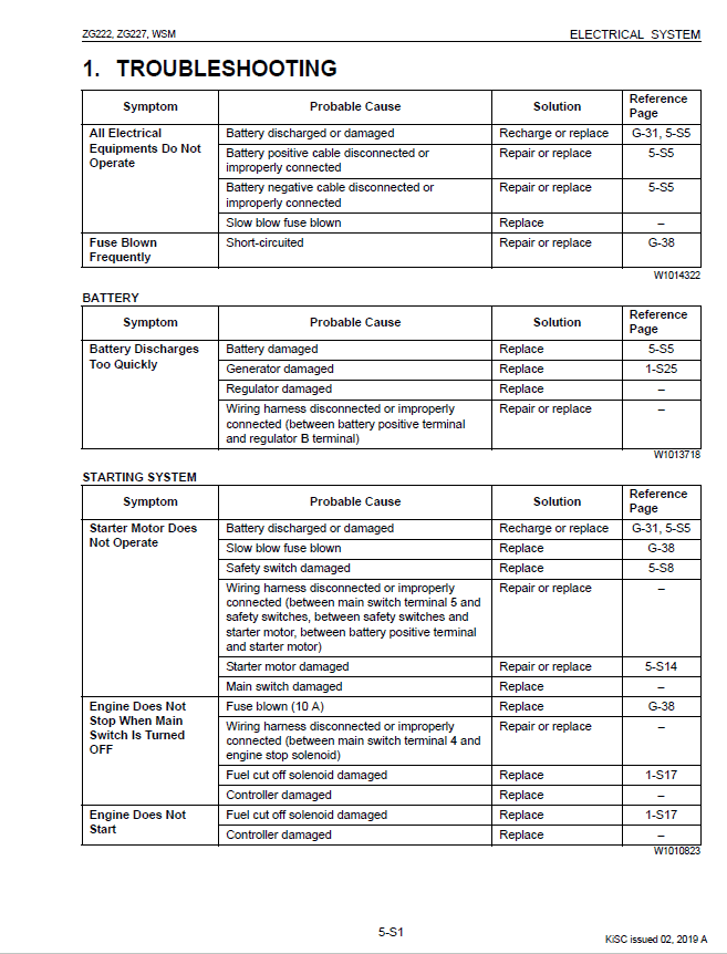 Kubota ZG222, ZG222S, ZG227 Mower Workshop Service Manual PDF manual preview page 537