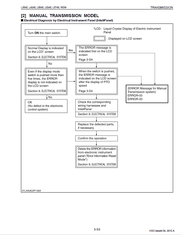 Kubota L3240, L3540, L4240, L5040, L5240, L5740 Tractors Service Manual PDF manual preview page 309