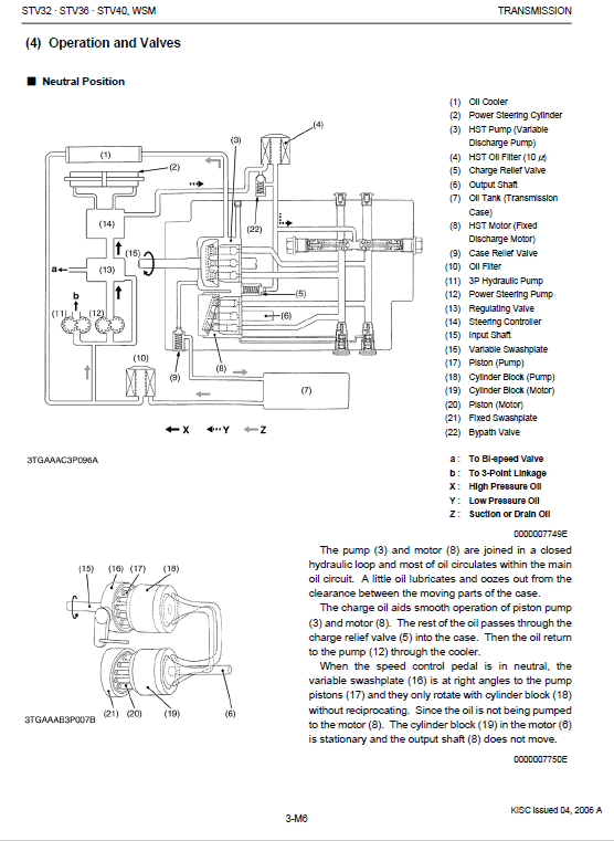 Kubota STV32, STV36, STV40 Tractor Workshop Service Manual PDF manual preview page 397