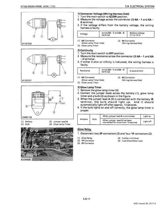 Kubota M7580, M8580, M9580 Tractor Workshop Repair Manual PDF manual preview page 170