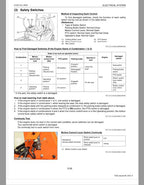Kubota Z122R-AU Zero Turn Mower Workshop Repair Manual PDF manual preview page 102