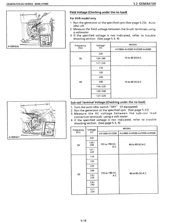 Kubota AV16, AV38, AV55, AV65 Generator Workshop Manual PDF manual preview page 332