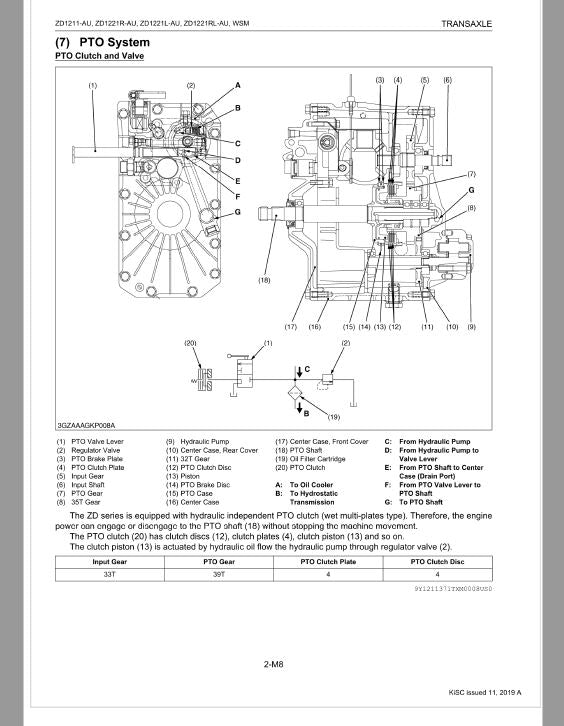 Kubota ZD1211-AU, ZD1221R-AU, ZD1221L-AU, ZD1221RL-AU Mower Repair Manual PDF manual preview page 62