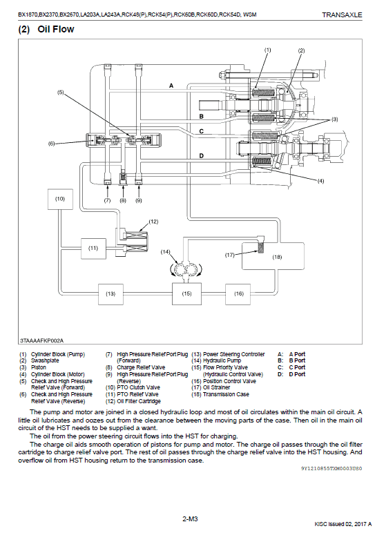 Kubota BX1870, BX2370, BX2670 Tractor Loader Workshop Manual PDF manual preview page 606