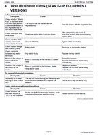 Kubota KX040-4 Excavator Workshop Service Manual PDF manual preview page 732