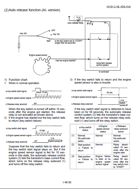 Kubota KX91-3, KX101-3 Excavator Workshop Service Manual PDF manual preview page 742