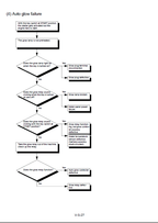 Kubota U35, U35-3 Excavator Workshop Service Manual PDF manual preview page 737