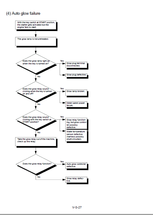 Kubota U35, U35-3 Excavator Workshop Service Manual PDF manual preview page 737