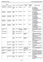 Kubota U35S, US35-3S, US45-3S Excavator Workshop Manual PDF manual preview page 687