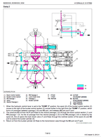 Kubota B2650HSDC, B3350HSDC Workshop Service Manual PDF manual preview page 677