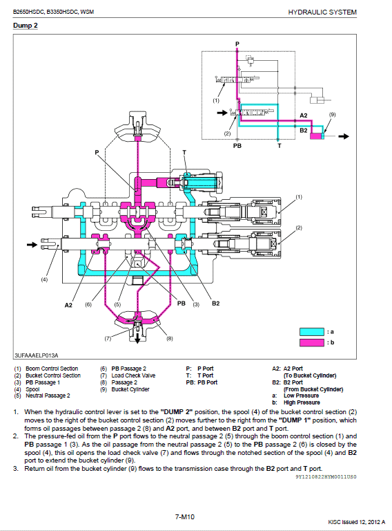 Kubota B2650HSDC, B3350HSDC Workshop Service Manual PDF manual preview page 677