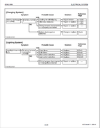 Kubota G2160, G2160-R48S, G2460G Mower Workshop Service Manual PDF manual preview page 270