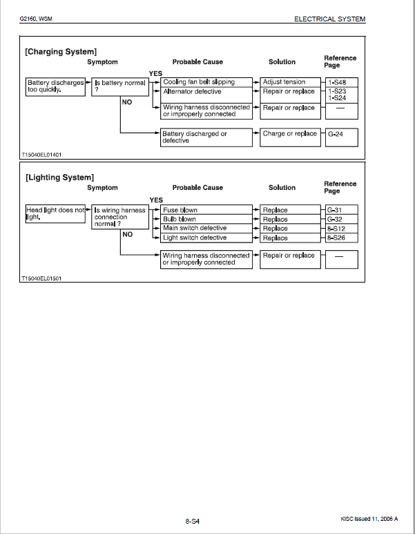 Kubota G2160, G2160-R48S, G2460G Mower Workshop Service Manual PDF manual preview page 270