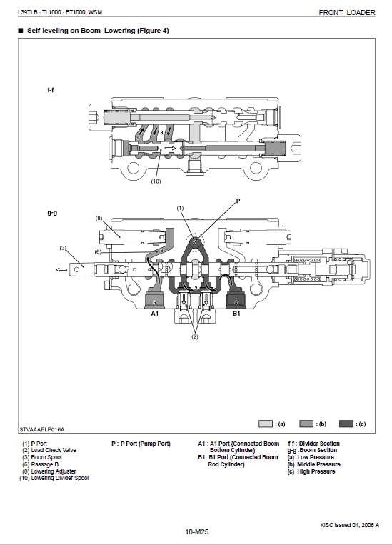 Kubota L39, TL1000, BT1000 Tractor Front Loader Workshop Manual PDF manual preview page 533