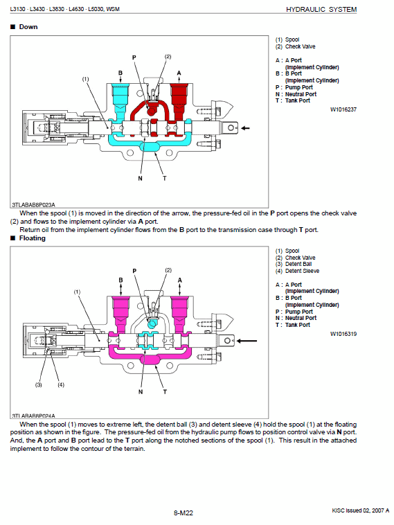 Kubota L3130, L3430, L3830, L4330, L4630, L5030 Tractor Workshop Manual PDF manual preview page 495