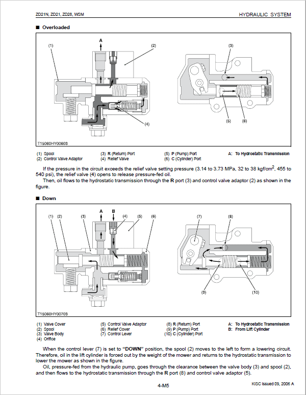 Kubota ZD21N, ZD21, ZD28 Zero Turn Mower Service Manual PDF manual preview page 236